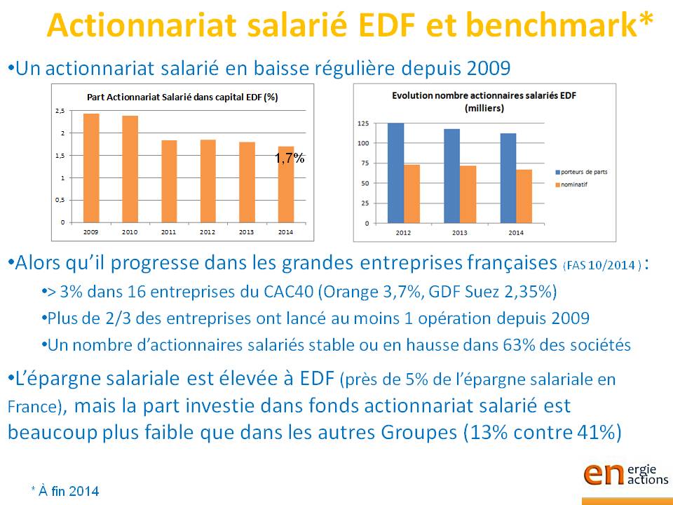 AS EDF et benchmark fin 2014